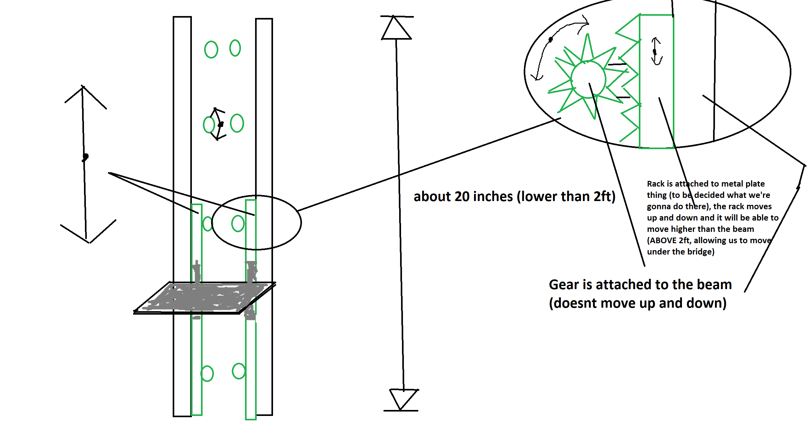 Elevator Brainstorming